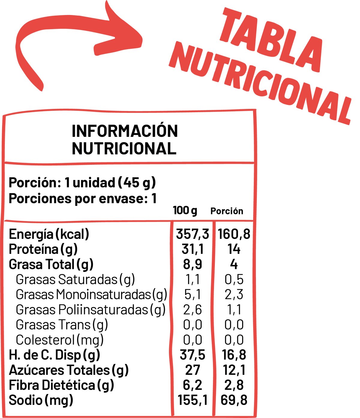 Etiqueta Nutricional De La Barra De Proteína Pure Wellness Barras